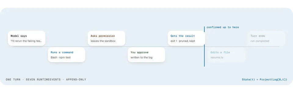 apache/maka — Project screenshot