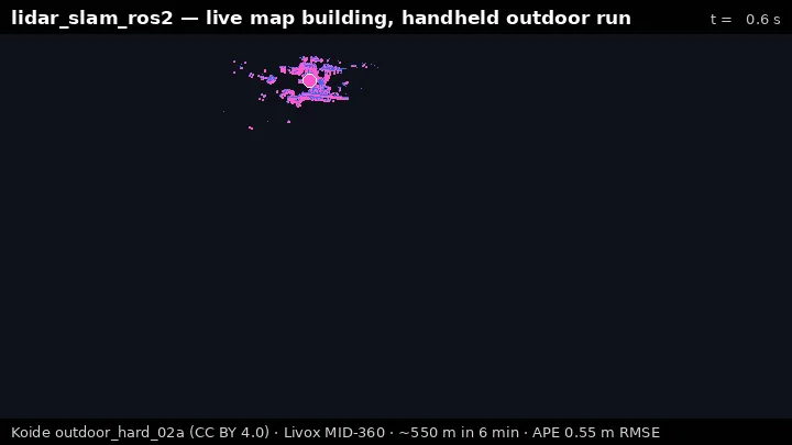 rsasaki0109/lidar_slam_ros2 — Project demo