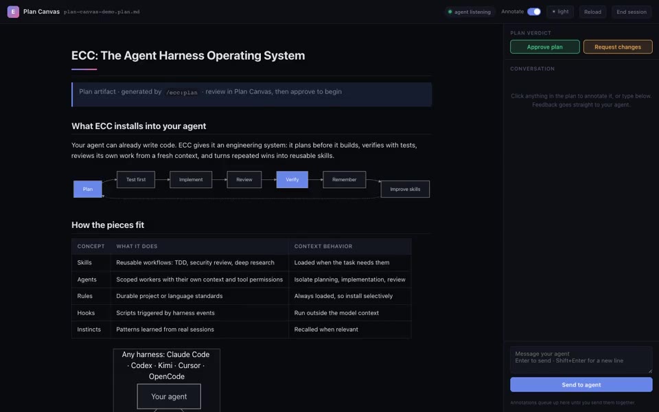 affaan-m/ECC — ECC plan canvas demo